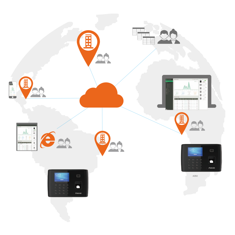 RFID Time Attendance Terminal